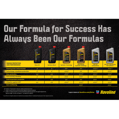 Havoline GF-6 Formulas Counter Mat - English - 11x17