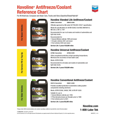 Havoline Antifreeze/Coolant Reference Chart - English