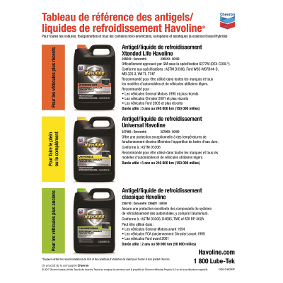 Havoline Antifreeze/Coolant Reference Chart - French